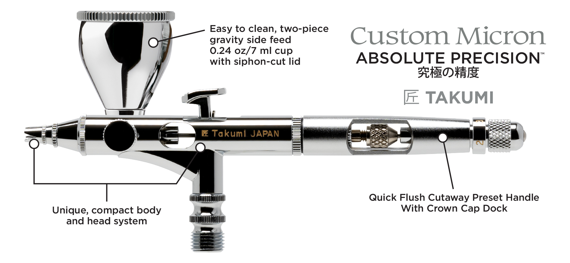 Introducing Takumi — Side Feed Reimagined Iwata Airbrush