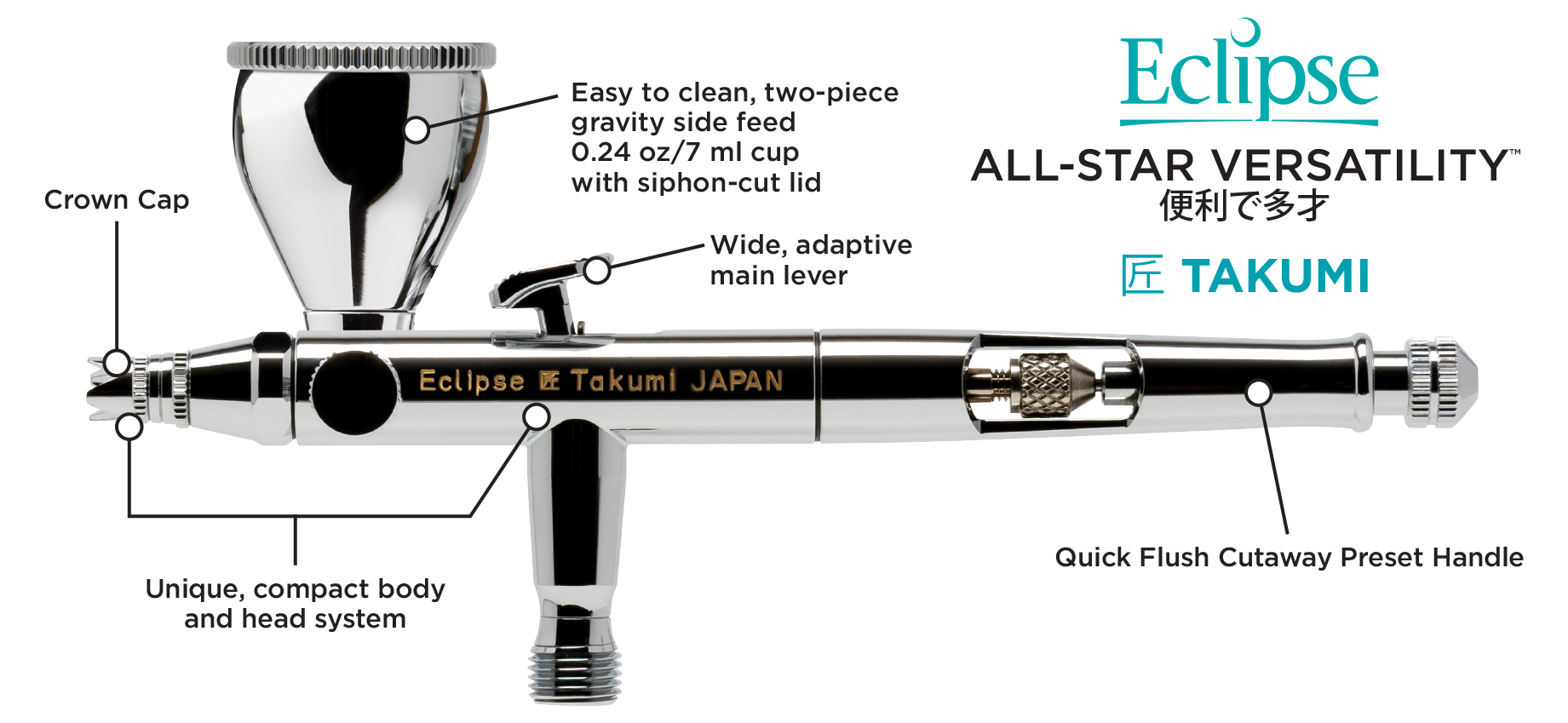 Introducing Takumi — Side Feed Reimagined Iwata Airbrush