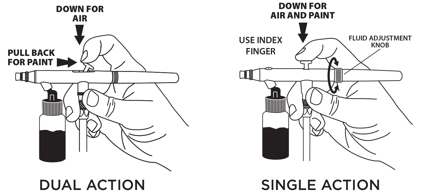 Dual-Action Side Feed Airbrush Kit with Dual Fan Air Tank