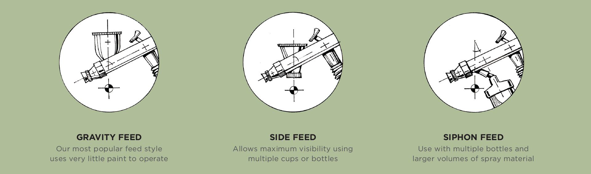 Buyers Guide To Airbrushes - Everything Airbrush