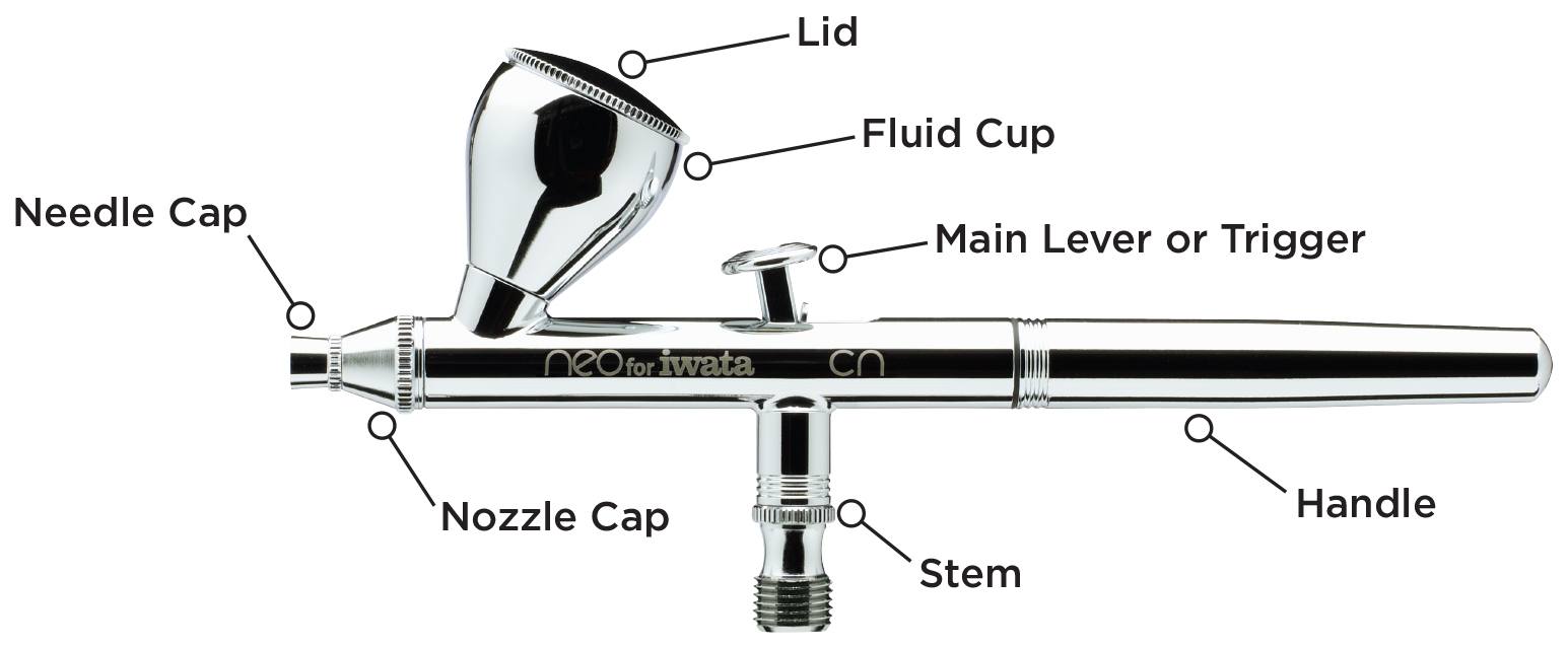 Herziening Sada Acteur New to Airbrush? Here's a Simple Guide to the Basics